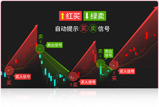 聚财量化EA指标社区-高效稳定