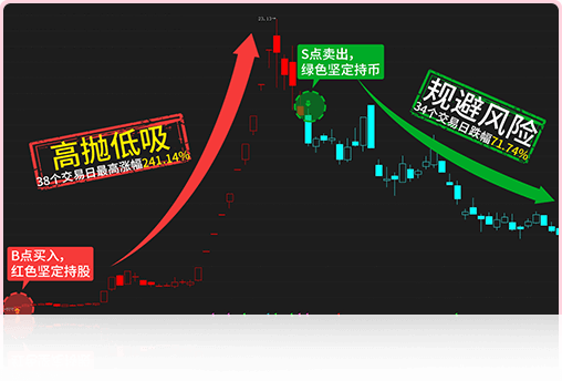 聚财量化EA指标社区-策略多样